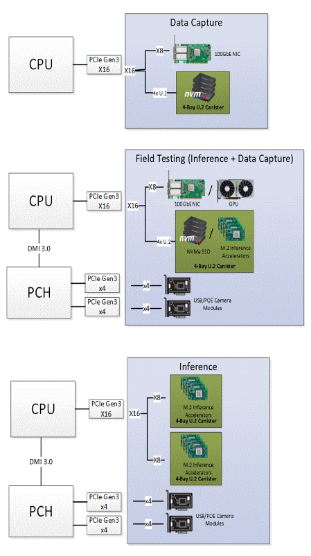 使用分離式架構(gòu)嵌入式計(jì)算機(jī)改進(jìn)自動(dòng)駕駛汽車測試