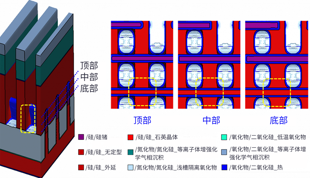 使用虛擬實驗設(shè)計預測先進FinFET技術(shù)的工藝窗口和器件性能