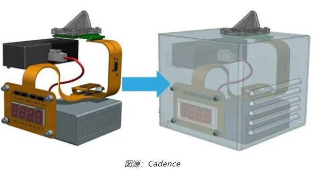 如何輕松完成剛?cè)峤Y(jié)合 PCB 彎曲的電磁分析？