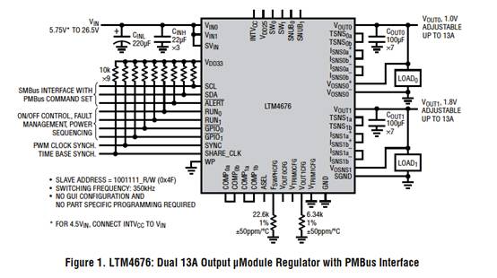 具有數(shù)字接口的雙 13A μModule 穩(wěn)壓器，用于遠(yuǎn)程監(jiān)控和控制電源