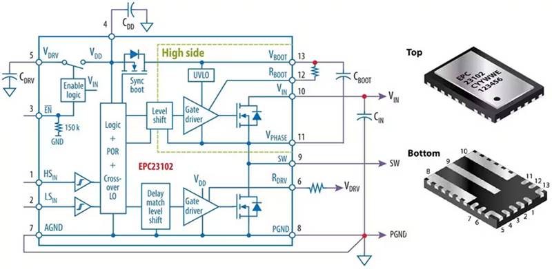 如何集成 GaN 功率級以實現(xiàn)高效的電池供電 BLDC 電機(jī)推進(jìn)系統(tǒng)