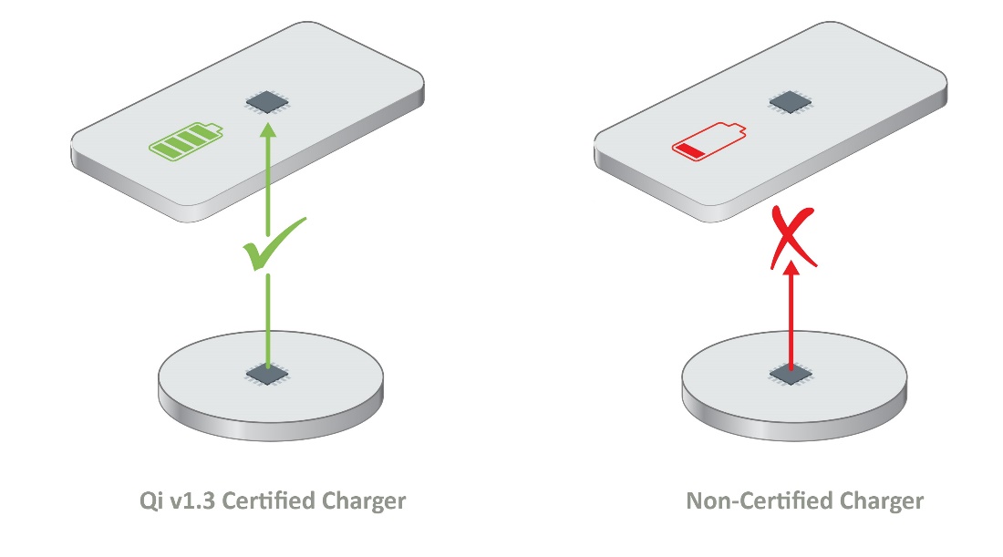 如何確保Qi無線充電的安全性？