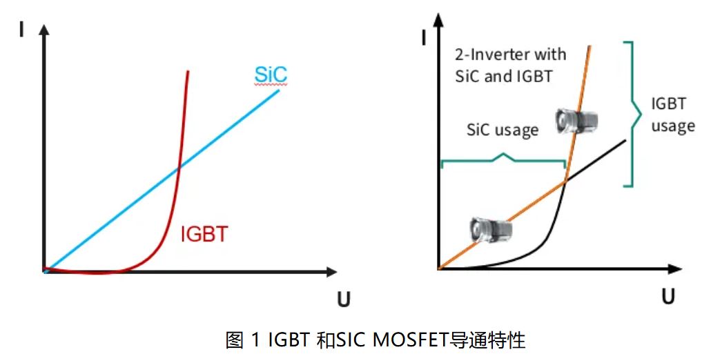 IGBT 還是 SiC ? 英飛凌新型混合功率器件助力新能源汽車實(shí)現(xiàn)高性價(jià)比電驅(qū)