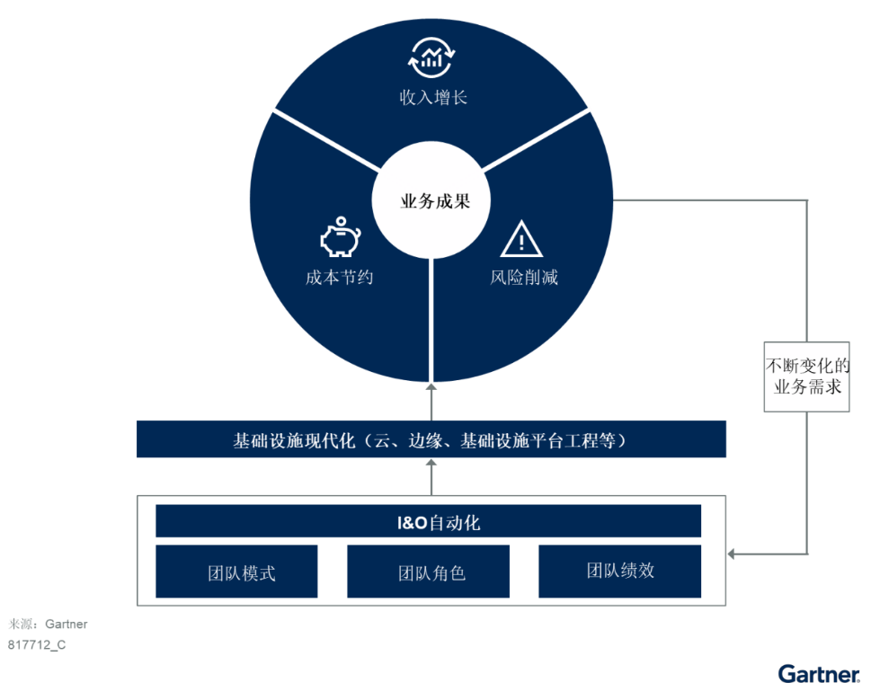 利用自動化技術賦能中國基礎設施現(xiàn)代化