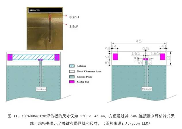 既要支持5G 頻帶又要支持傳統(tǒng)頻帶？你需要一個(gè)這樣的天線！