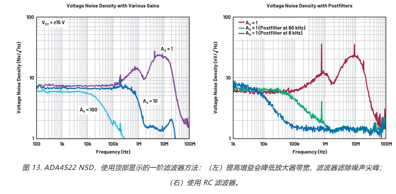 在更寬帶寬應(yīng)用中使用零漂移放大器的注意事項