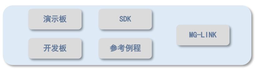 E-RSSI技術助力更精確的短距離測距應用