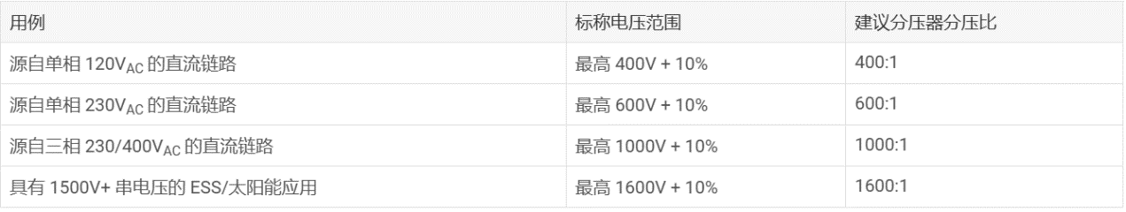 借助集成高壓電阻隔離式放大器和調制器提高精度和性能