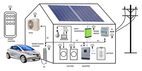 借助新技術推進微電網(wǎng)建設