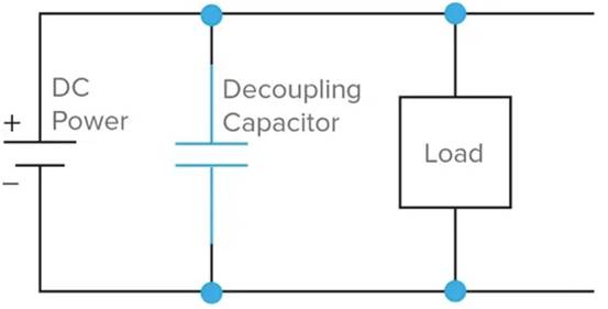 什么是去耦電容器？