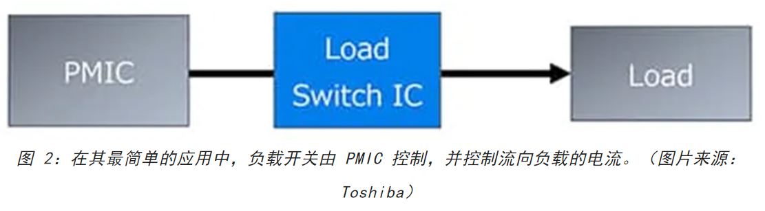 電源軌難管理？試試這些新型的負載開關 IC！