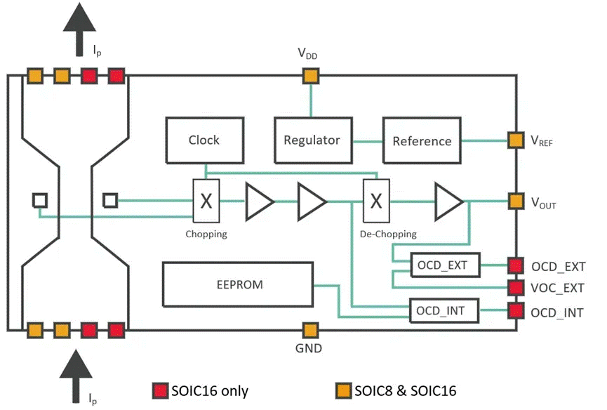 汽車電氣化革命：高效電流傳感器與智能控制器解決方案