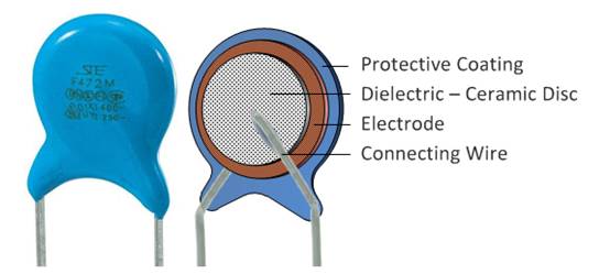 什么是陶瓷電容器？ 陶瓷電容器的應(yīng)用