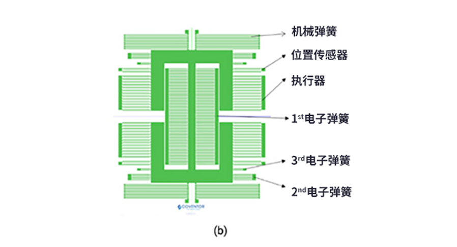 漲知識了！MEMS也可以用來監(jiān)測地震