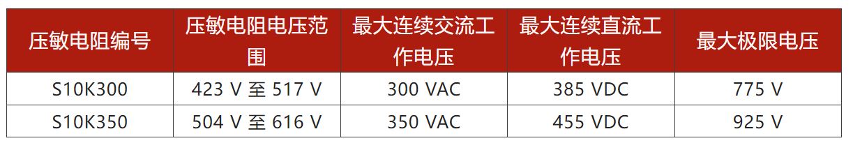 兩步走 解決開關電源輸入過壓的煩惱！