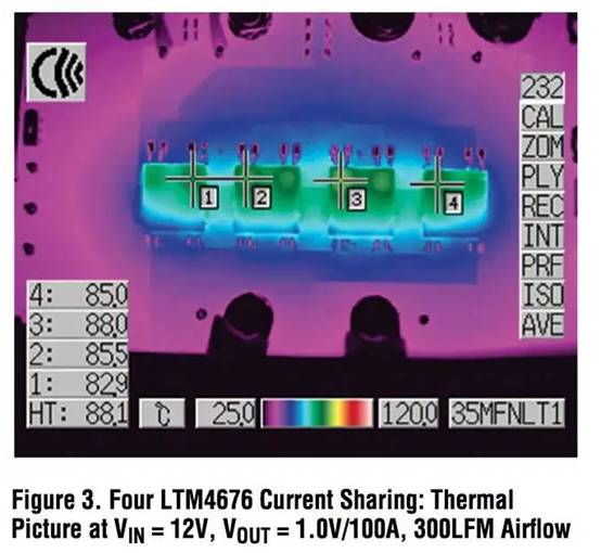 具有數(shù)字接口的雙 13A μModule 穩(wěn)壓器，用于遠(yuǎn)程監(jiān)控和控制電源