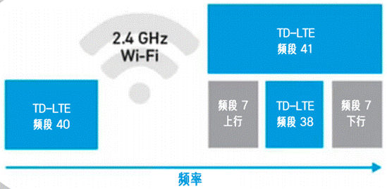 合理避讓：支持無縫通信、無干擾的車對萬物設(shè)計(jì)