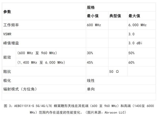 既要支持5G 頻帶又要支持傳統(tǒng)頻帶？你需要一個(gè)這樣的天線！