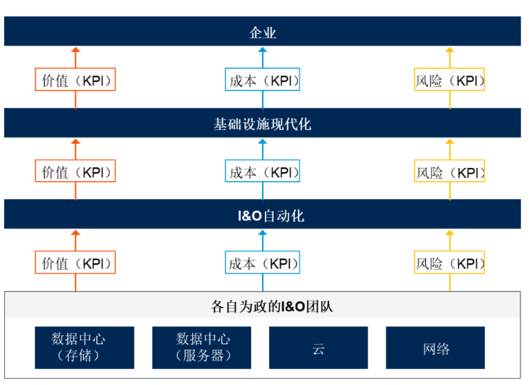 利用自動化技術賦能中國基礎設施現(xiàn)代化