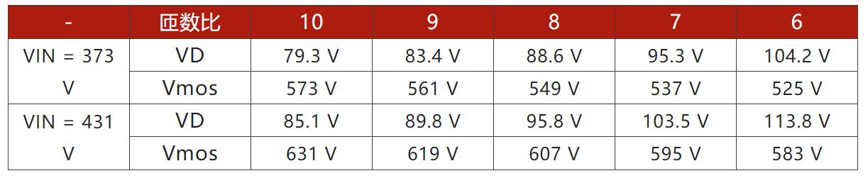 兩步走 解決開關電源輸入過壓的煩惱！