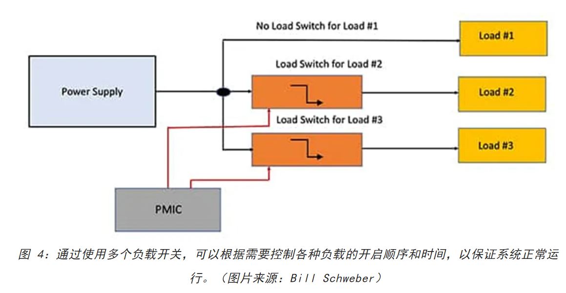 電源軌難管理？試試這些新型的負載開關 IC！