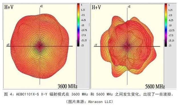 既要支持5G 頻帶又要支持傳統(tǒng)頻帶？你需要一個(gè)這樣的天線！