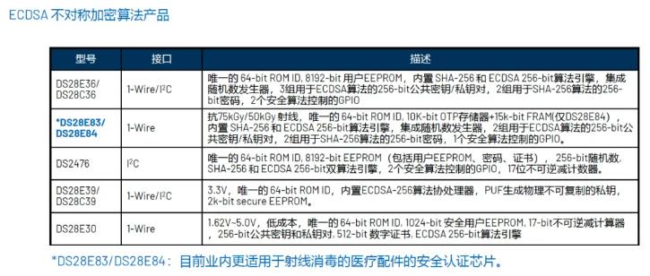 一文了解ADI安全認(rèn)證芯片在醫(yī)療配件中的應(yīng)用