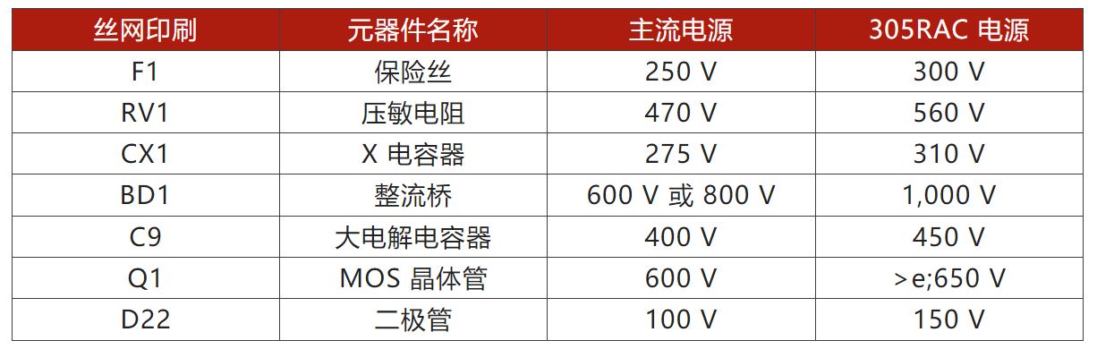 兩步走 解決開關電源輸入過壓的煩惱！