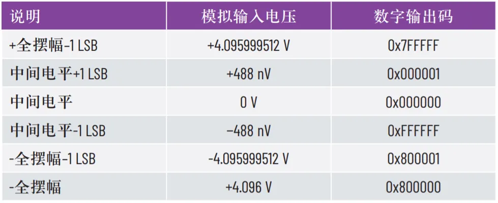 優(yōu)化SPI驅(qū)動程序的幾種不同方法