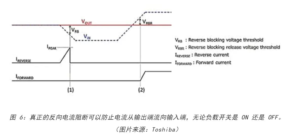 電源軌難管理？試試這些新型的負載開關 IC！