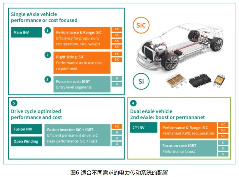 IGBT 還是 SiC ? 英飛凌新型混合功率器件助力新能源汽車實(shí)現(xiàn)高性價(jià)比電驅(qū)