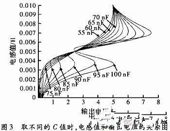 如何提高電感傳感器的測(cè)量精度和靈敏度