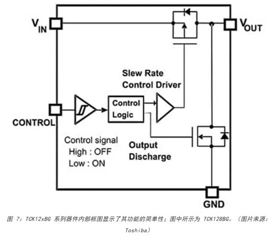 電源軌難管理？試試這些新型的負載開關 IC！