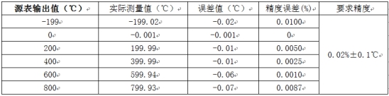 溫度測量時如何消除線阻抗引入的誤差？