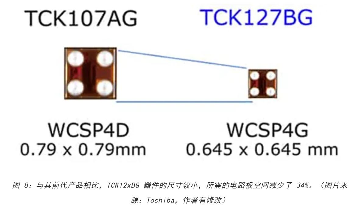 電源軌難管理？試試這些新型的負載開關 IC！