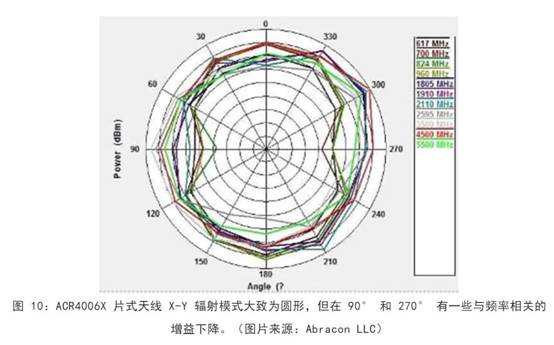 既要支持5G 頻帶又要支持傳統(tǒng)頻帶？你需要一個(gè)這樣的天線！