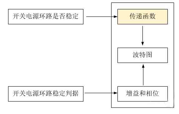 開關(guān)電源環(huán)路穩(wěn)定性分析(五)（環(huán)路的分析）