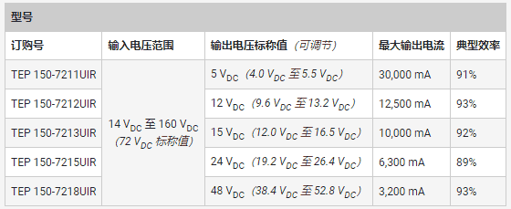 專用 DC／DC 轉(zhuǎn)換器應(yīng)對鐵路供電的獨特挑戰(zhàn)