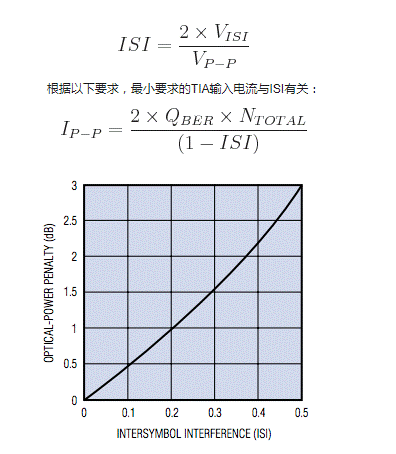 如何估算光接收機(jī)的光學(xué)靈敏度？