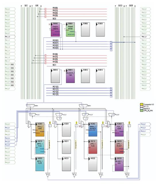 PSoC 微控制器和 LVDT 測量位置