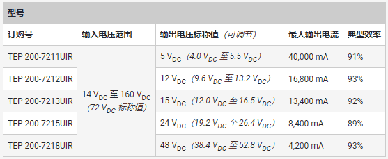 專用 DC／DC 轉(zhuǎn)換器應(yīng)對(duì)鐵路供電的獨(dú)特挑戰(zhàn)