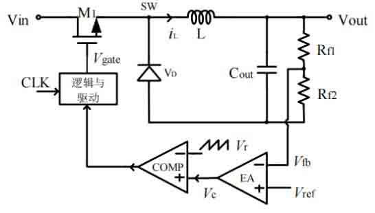 開(kāi)關(guān)電源環(huán)路穩(wěn)定性分析(五)（環(huán)路的分析）