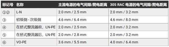 如何有效防止開關(guān)模式電源的輸入過(guò)壓